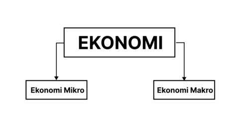 Perbedaan Ekonomi Mikro Dan Makro - Sigarmas