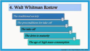 Tahapan Pertumbuhan Ekonomi Menurut W.W. Rostow 