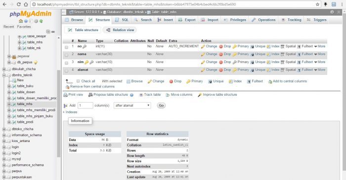 Relasi Antar Tabel Dengan Foreign Key - Sigarmas