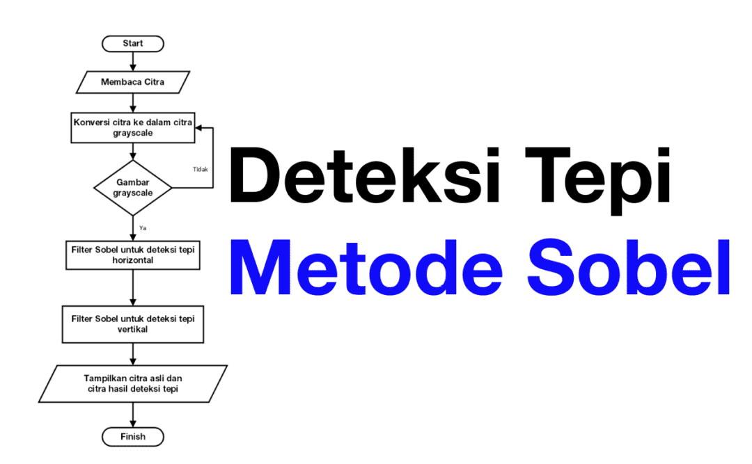 Transmisi Data Adalah : Pengertian Dan Jenis Jenis Transmisi Data ...